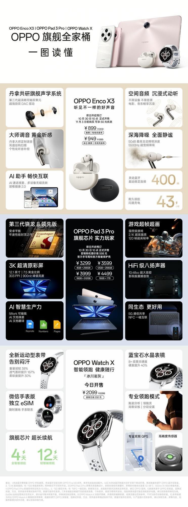 現金網：三圖看全OPPO Find X8系列發佈會，值得關心的不衹是價格