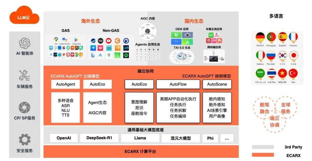 體育投注：億咖通 ECARX AutoGPT 完成 DeepSeek-R1 模型深度適配
