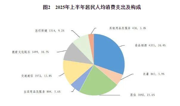 賭馬：上半年經濟、金融數據出爐！哪些信號最值得關注？