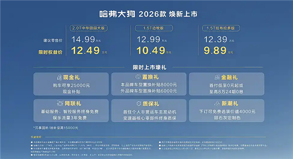 賭波：幾步就能“變臉”的SUV 新款哈弗大狗上市：限時9.89萬起