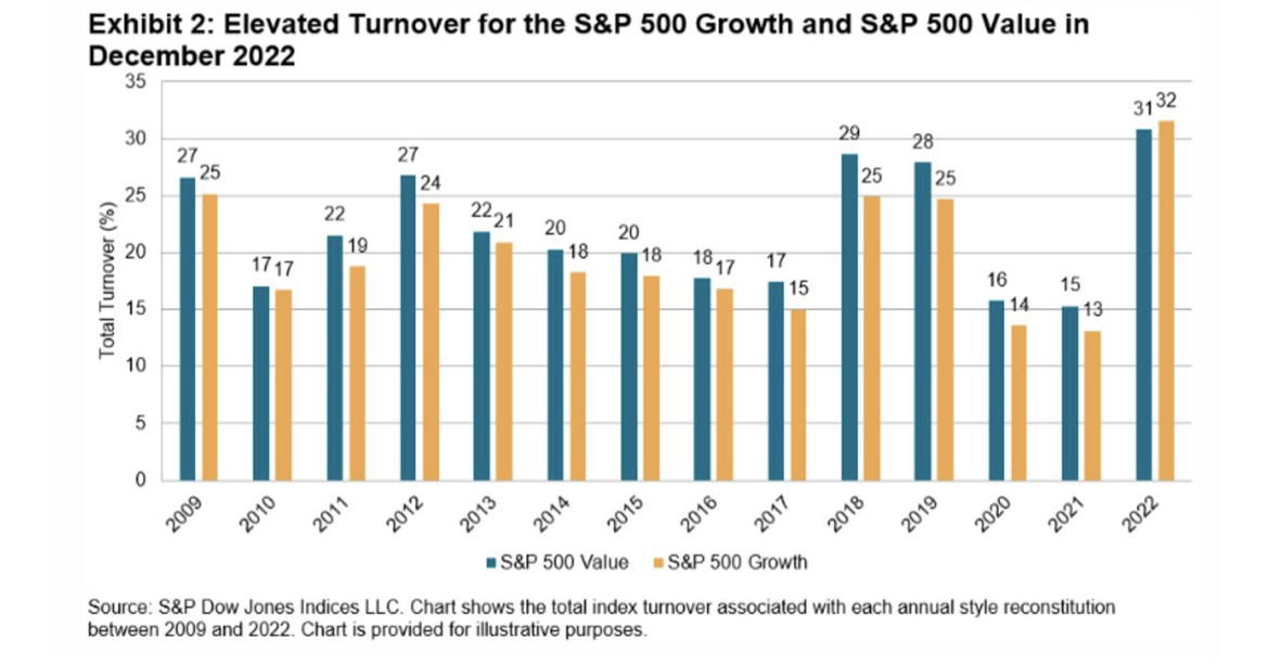 美股乱世中，亚马逊变成了价值股