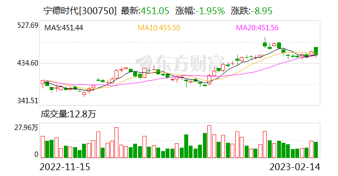 恩捷股份与宁德时代签订保供协议 进一步稳固锂电池湿法隔膜供需合作关系